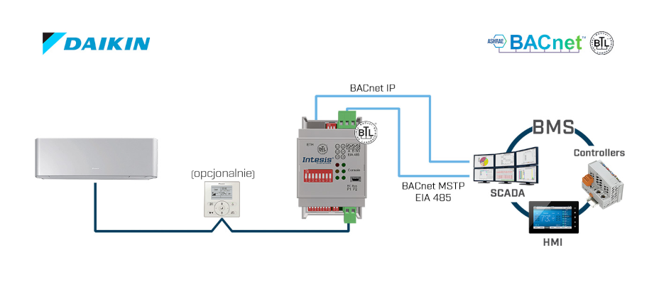 Schemat połączenia Intesis DK-RC-BAC-1