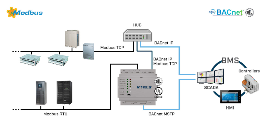 Schemat połączenia Intesis IBOX-BAC-MBM (1)