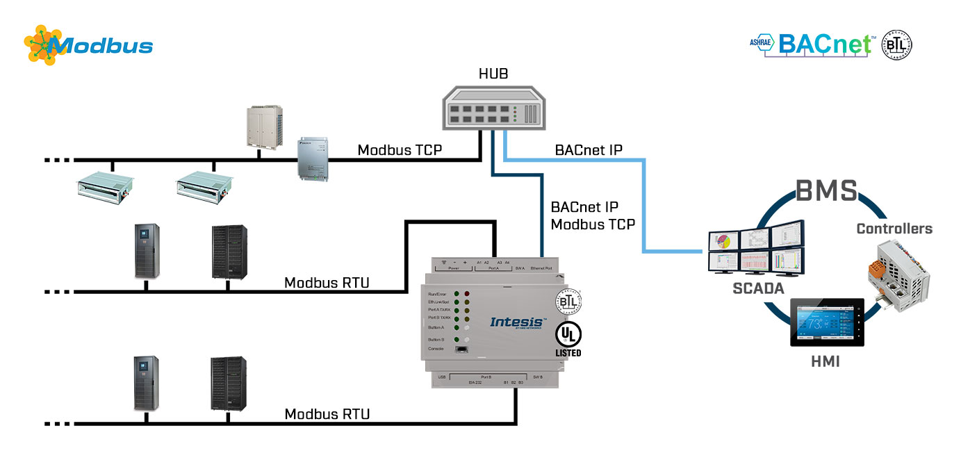 Schemat połączenia Intesis IBOX-BAC-MBM (2)
