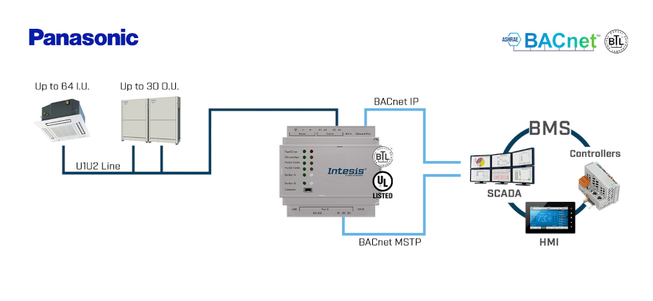 Schemat połączeń Intesis PA-AC-BAC (1)