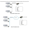 Bramka komunikacyjna dla Daikin AC Domestic - BACnet IP & MS/TP - schemat 01