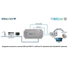Bramka komunikacyjna EtherNet/IP - BACnet IP & MS/TP Server - schemat 01