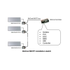 Bramka komunikacyjna dla Mitsubishi Heavy Industries FD/VRF - BACnet MS/TP - schemat 01