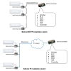 Bramka komunikacyjna dla Panasonic Etherea - BACnet IP & MS/TP - schemat 01