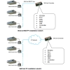 Bramka komunikacyjna dla Panasonic ECOi/PACi - BACnet IP & MS/TP - schemat 01