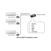 Bramka komunikacyjna dla Panasonic ECOi/PACi - BACnet MS/TP - schemat 01