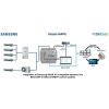 Bramka komunikacyjna dla Samsung NASA VRF - BACnet IP & MS/TP - schemat 01