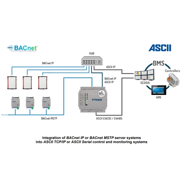 Bramka komunikacyjna BACnet IP & MS/TP Client - schemat 01