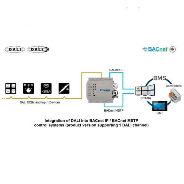 Bramka komunikacyjna DALI/DALI-2 - BACnet IP & MS/TP Server - schemat 01