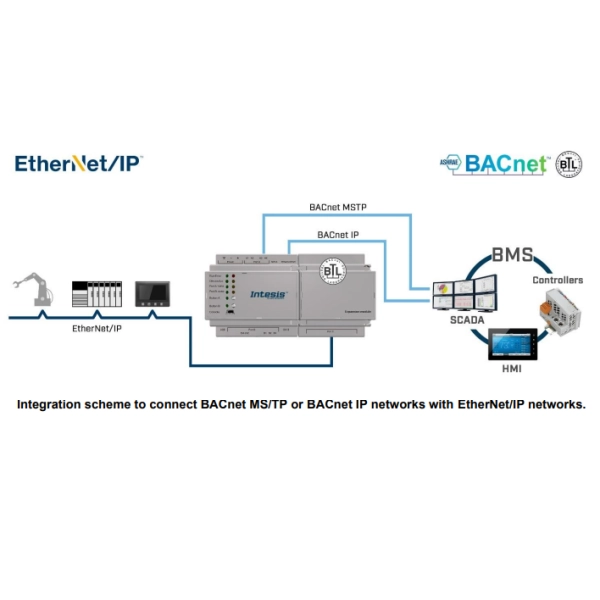 Bramka komunikacyjna EtherNet/IP - BACnet IP & MS/TP Server - schemat 01