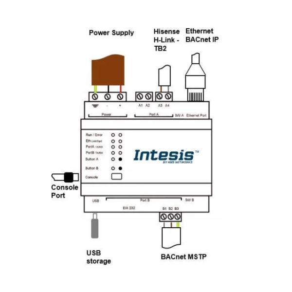 Bramka komunikacyjna dla Hisense VRF - BACnet IP & MS/TP - schemat 02