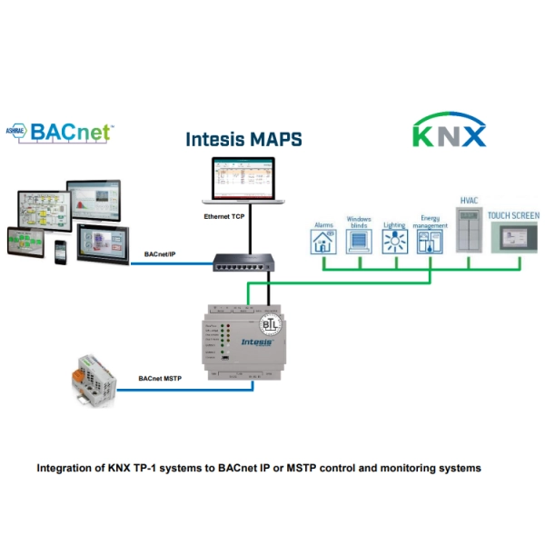 Bramka komunikacyjna KNX TP - BACnet IP & MS/TP Server - schemat 01