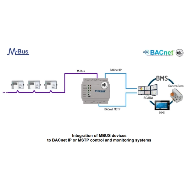 Bramka komunikacyjna M-Bus - BACnet IP & MS/TP Server - schemat 01
