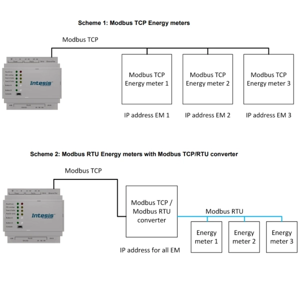 Bramka komunikacyjna dla Mitsubishi Heavy Industries FD/VRF - BACnet MS/TP - schemat 04